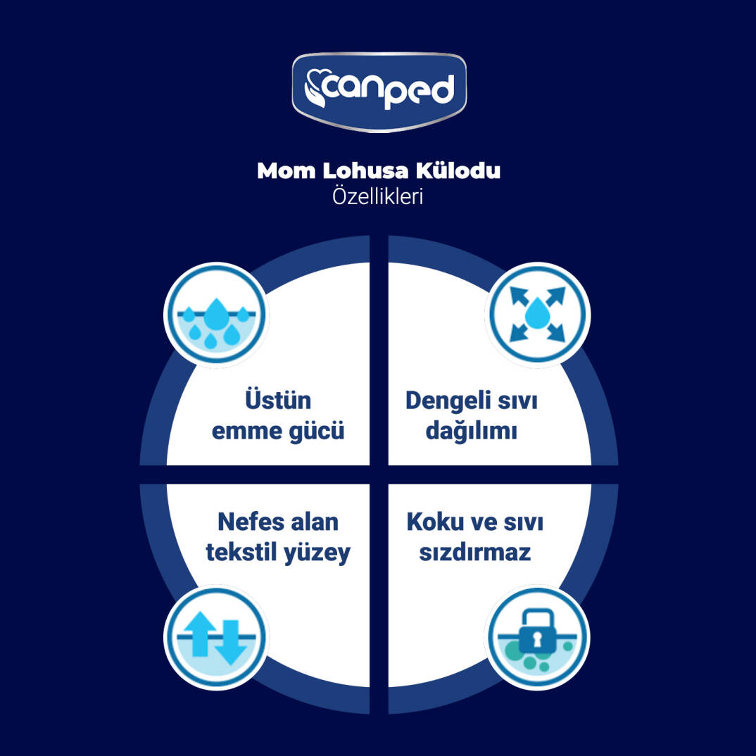 Canped Lohusa Külodu L-Large Beden 40 Adet - 3