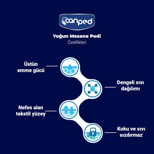 Canped Mesane Pedi Yoğun L-Large Beden 20 Adet - 3