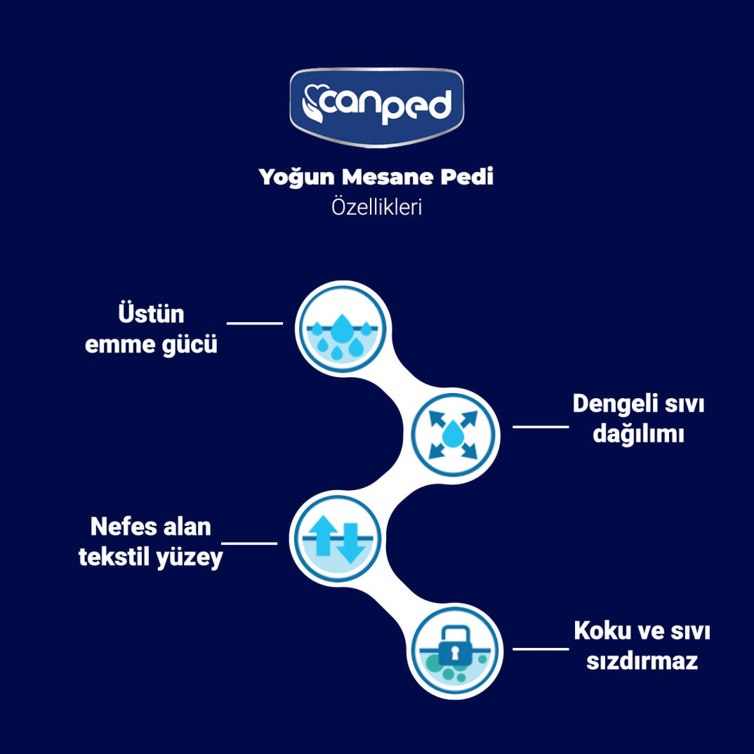 Canped Mesane Pedi Yoğun L-Large Beden 20 Adet - 3