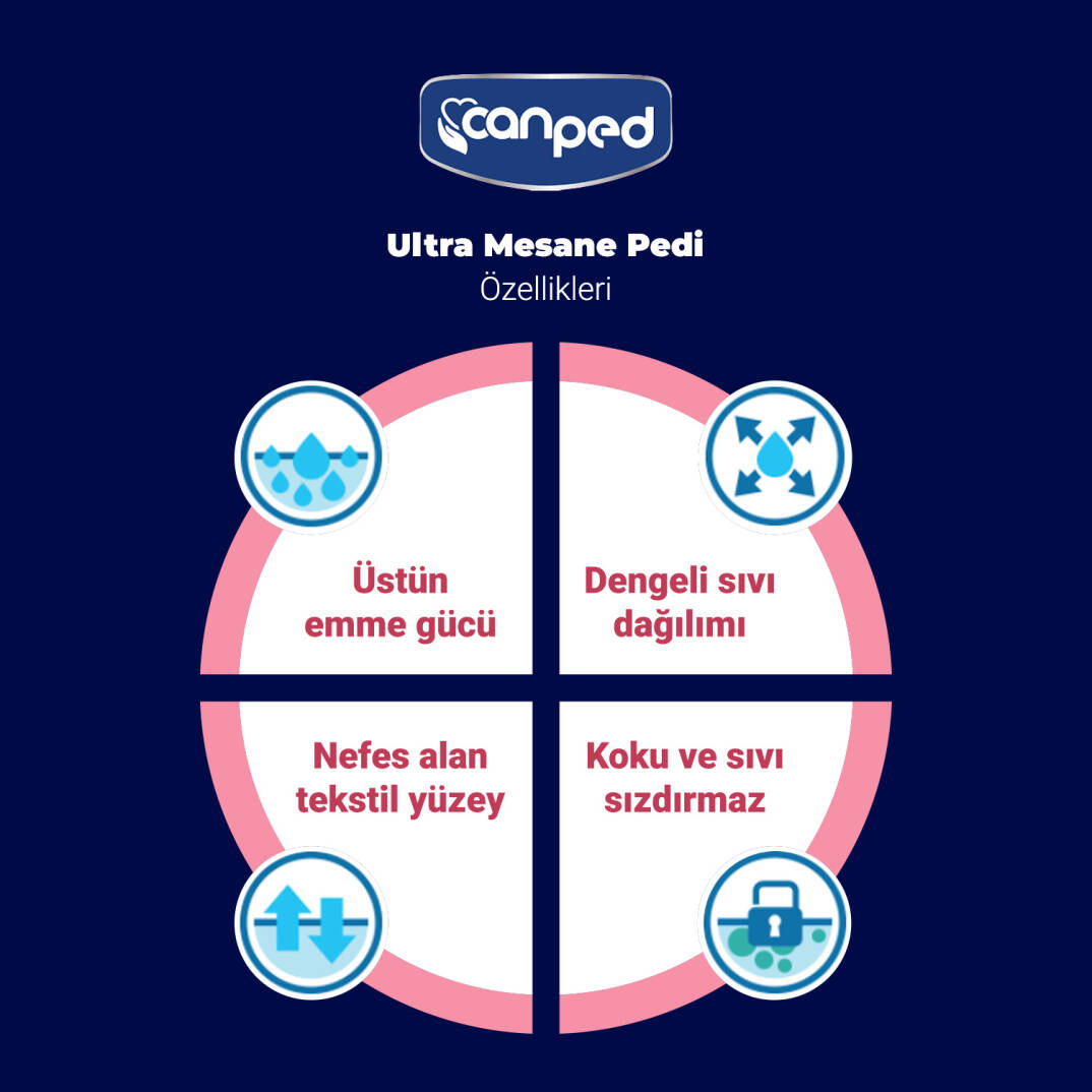 Canped Ultra Mesane Pedi Normal M-Medium Beden 48 Adet - 2