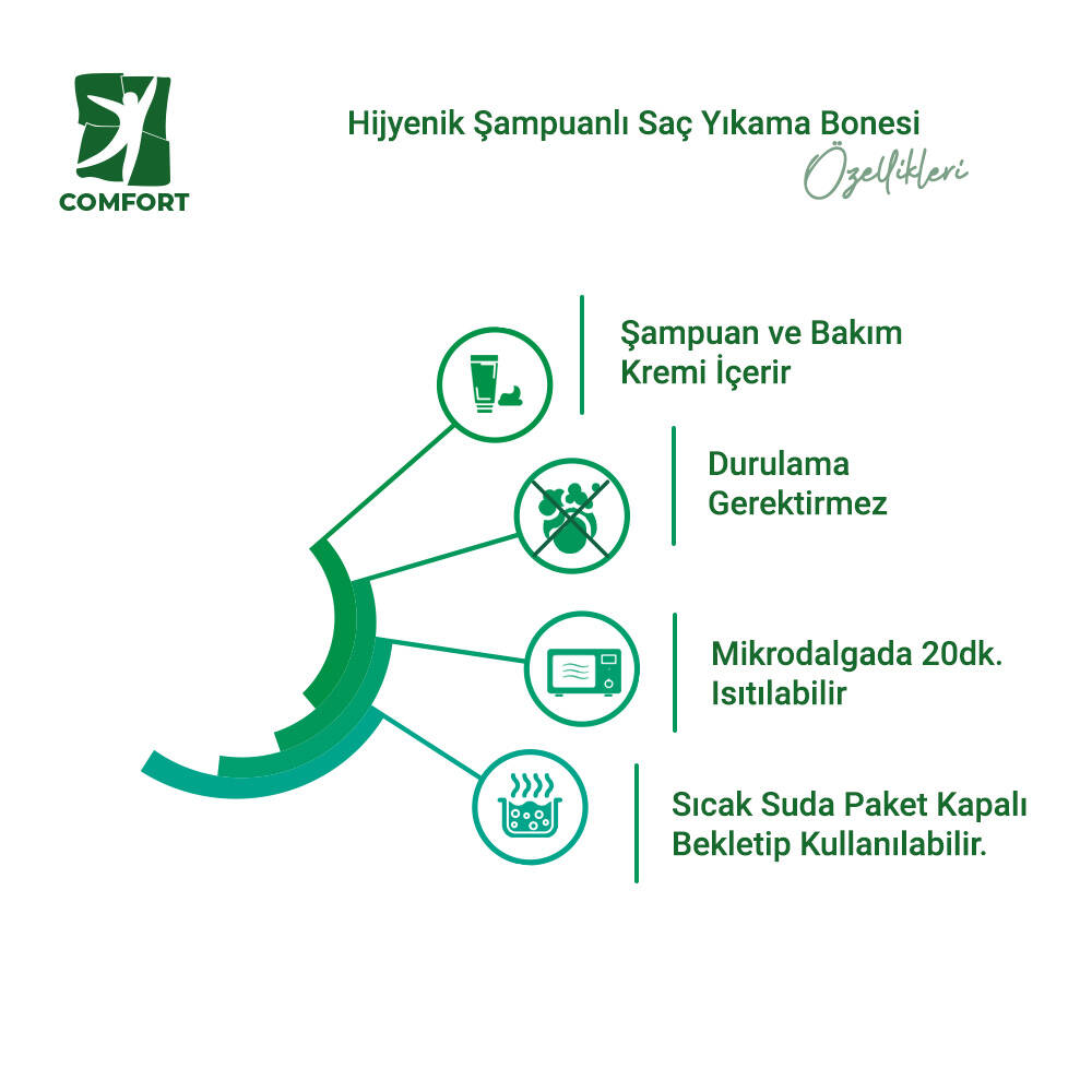 Comfort Şampuanlı Saç Yıkama Bonesi - 2 Adet - 2
