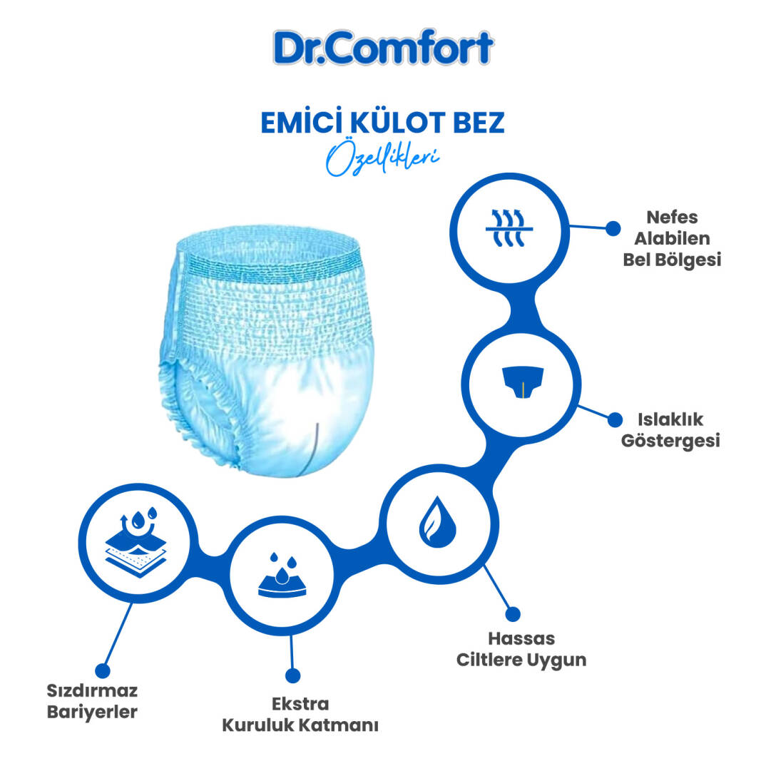 Dr. Comfort Emici Külot M-Medium Beden 120 Adet - 3