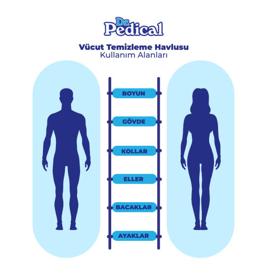 Dr. Pedical Vücut Temizleme Havlusu Beyaz Sabun 1200 Adet - 3