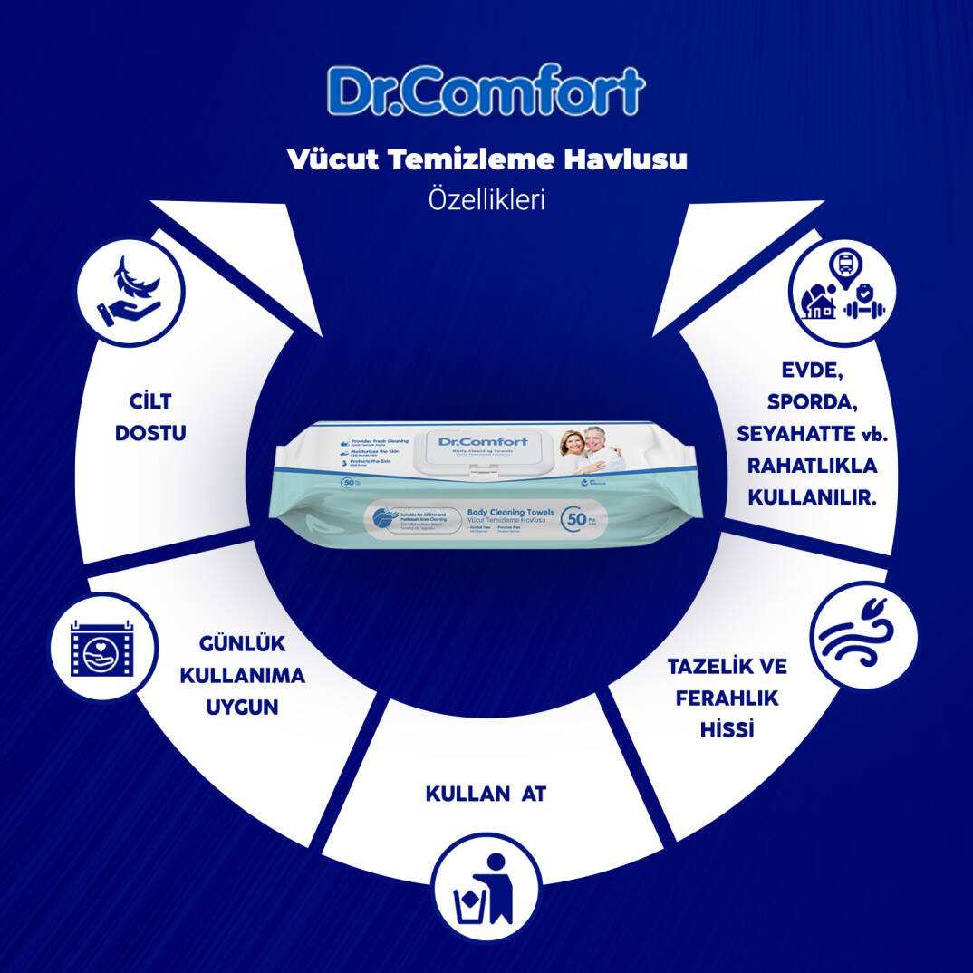 Dr.Comfort Perine ve Vücut Temizleme Havlusu 600 Adet - 2