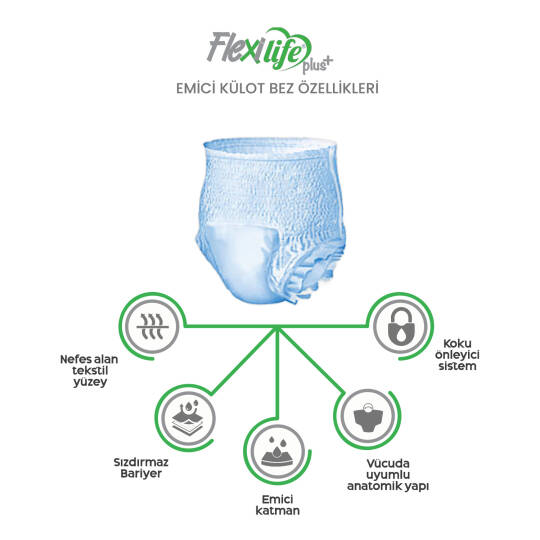Flexi Life Emici Külot M-Medium Beden 30 Adet - 3