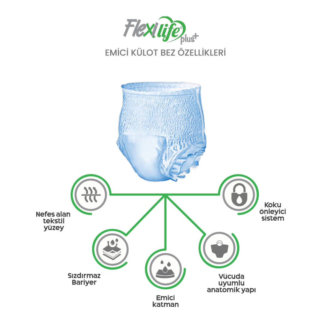 Flexi Life Emici Külot M-Medium Beden 30 Adet - 3