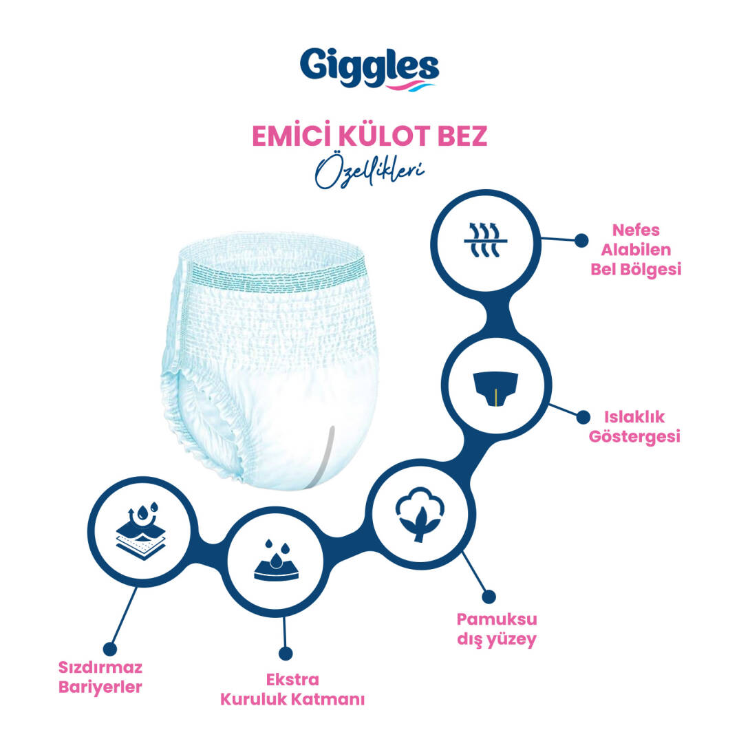 Giggles Emici Külot M-Medium Beden 90 Adet - 3